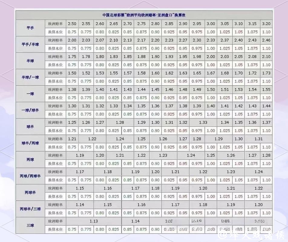 世界杯外围:掌握盘口的深度解析技巧 世界杯外围:掌握盘口的深度解析技巧