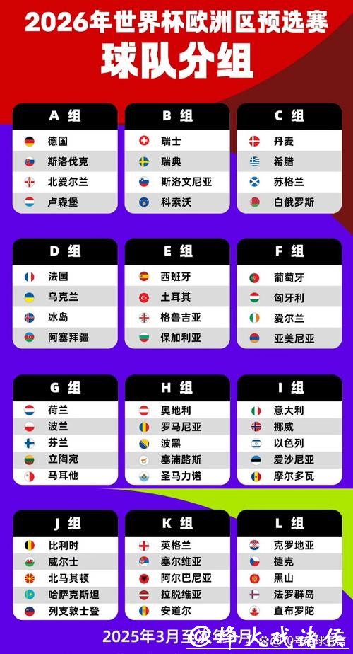 2026世界杯外围：小组赛形式与分组名单研究