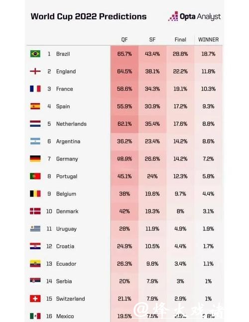 2026世界杯夺冠赔率:历史经验解读夺冠赔率的重要性 2026世界杯夺冠赔率:历史经验解读夺冠赔率的重要性