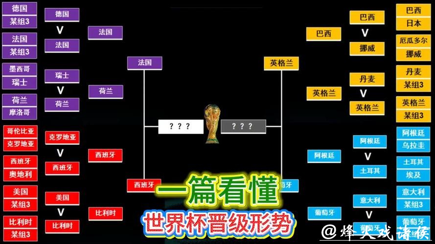 世界杯外围：支持队伍情报收集全攻略