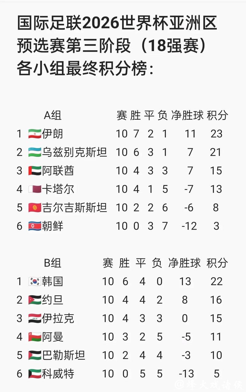 2026世界杯外围:球员个人表现及关键影响 2026世界杯外围:球员个人表现及关键影响