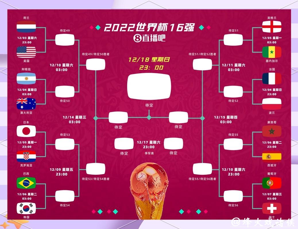 2026世界杯外围：豪门强队的出线预期分析