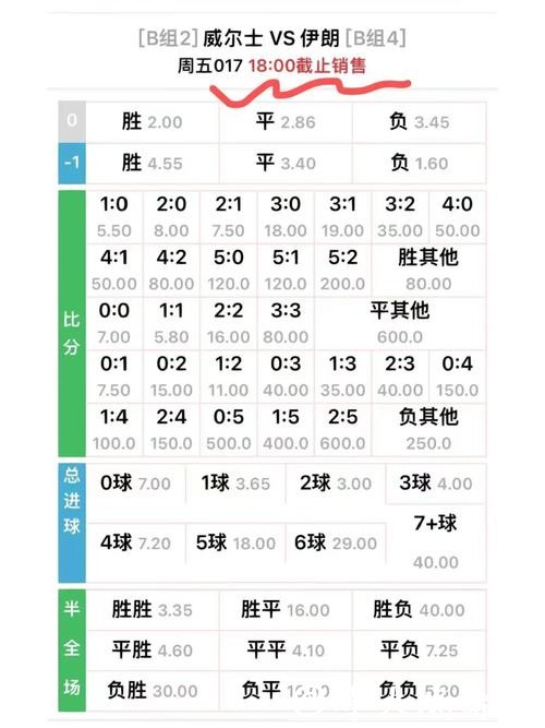 世界杯外围下注:热门球队赔率分析 世界杯外围下注:热门球队赔率分析