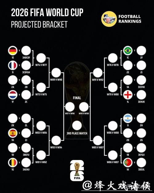 2026世界杯竞猜：热门球队投注推荐策略
