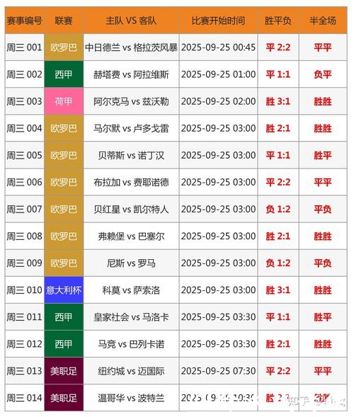 世界杯投注市场变化及热门趋势