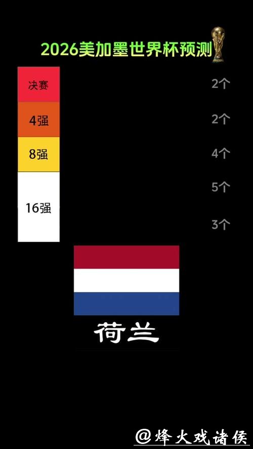 预测2026世界杯投注潜在黑马球队