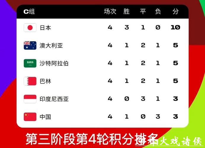 2026世界杯赔率：亚洲球队未来是否有希望？