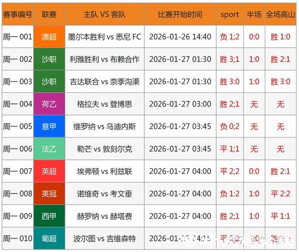世界杯投注官网:大数据分析盈利机会 世界杯投注官网:大数据分析盈利机会